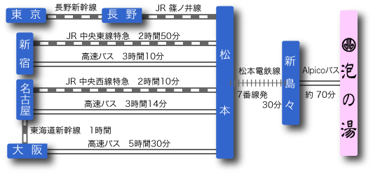 公共交通機関をご利用のお客様